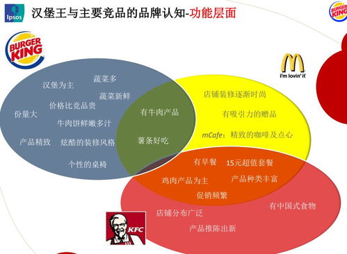 冰城味觉革命 哈尔滨餐饮品牌策划的破局之道