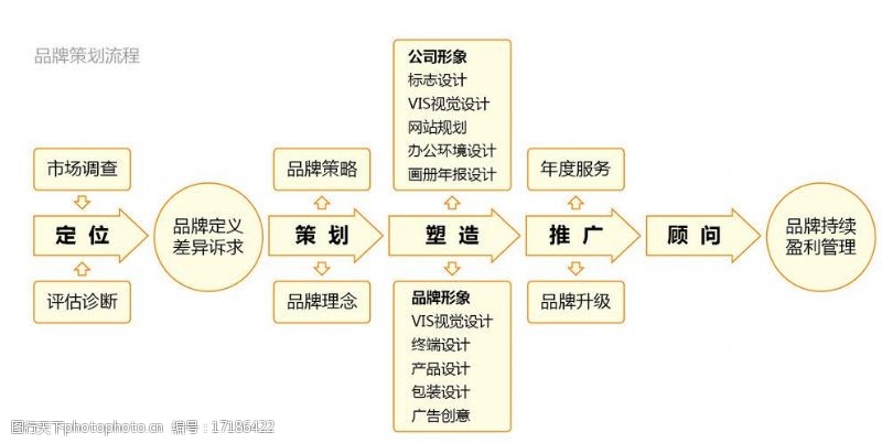策划流程图片素材在品牌策划中的关键作用与构建策略