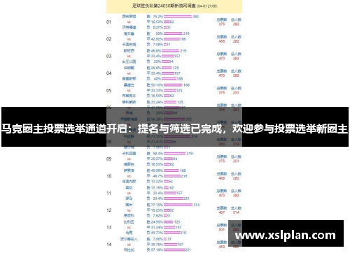 马竞圈主投票选举通道开启：提名与筛选已完成，欢迎参与投票选举新圈主
